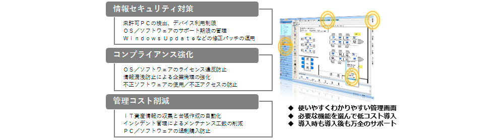 IT資産管理を実現するために開発されたソフトウェア