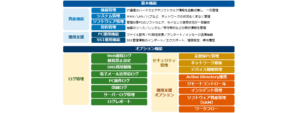 IT資産管理を実現するために開発されたソフトウェア｜機能一覧