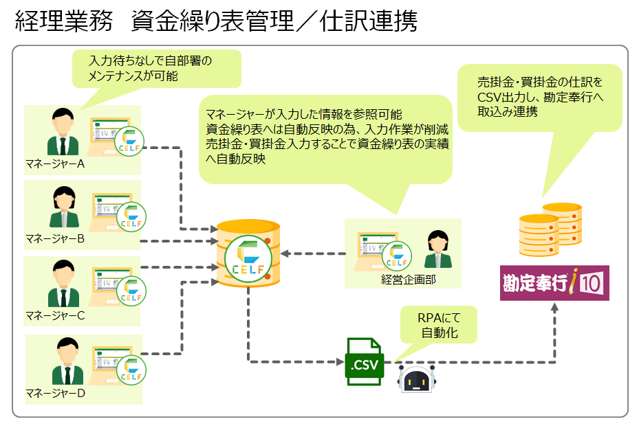 ITサービス業社様 ITサービス業社様