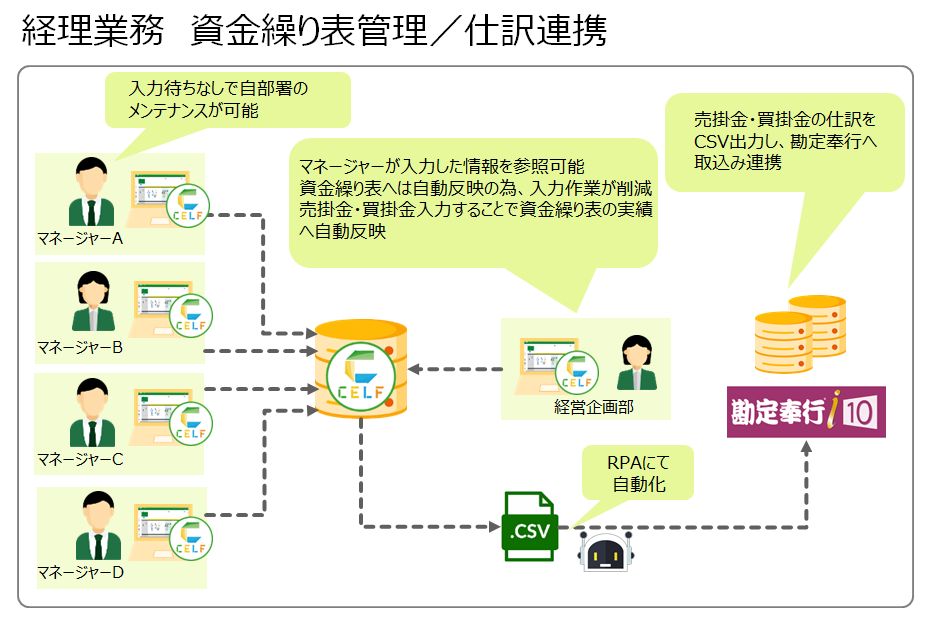 ITサービス業社様