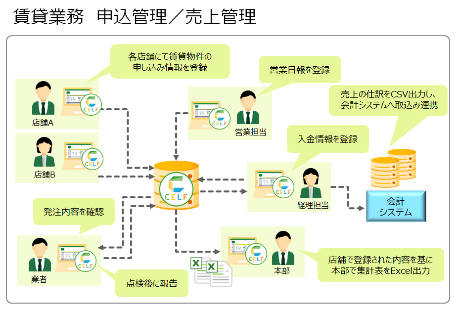 アパート等賃貸仲介業社様 アパート等賃貸仲介業社様