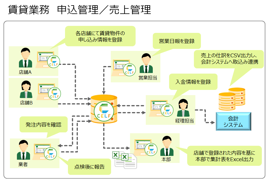 アパート等賃貸仲介業社様