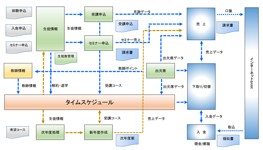 学習塾向けパッケージ製品｜機能